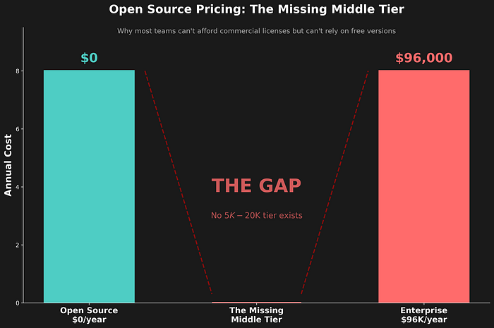 Maintenance Mode Graph
